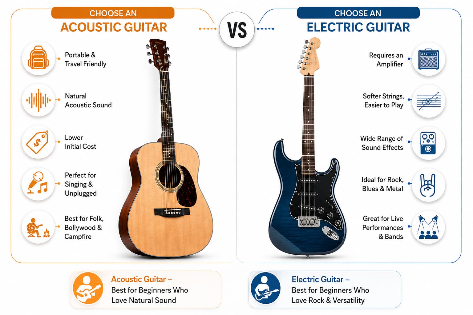 Beginner guide to choosing between an acoustic guitar and an electric guitar